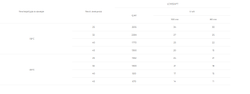Сплит система Intercold LCM 324 PR FT