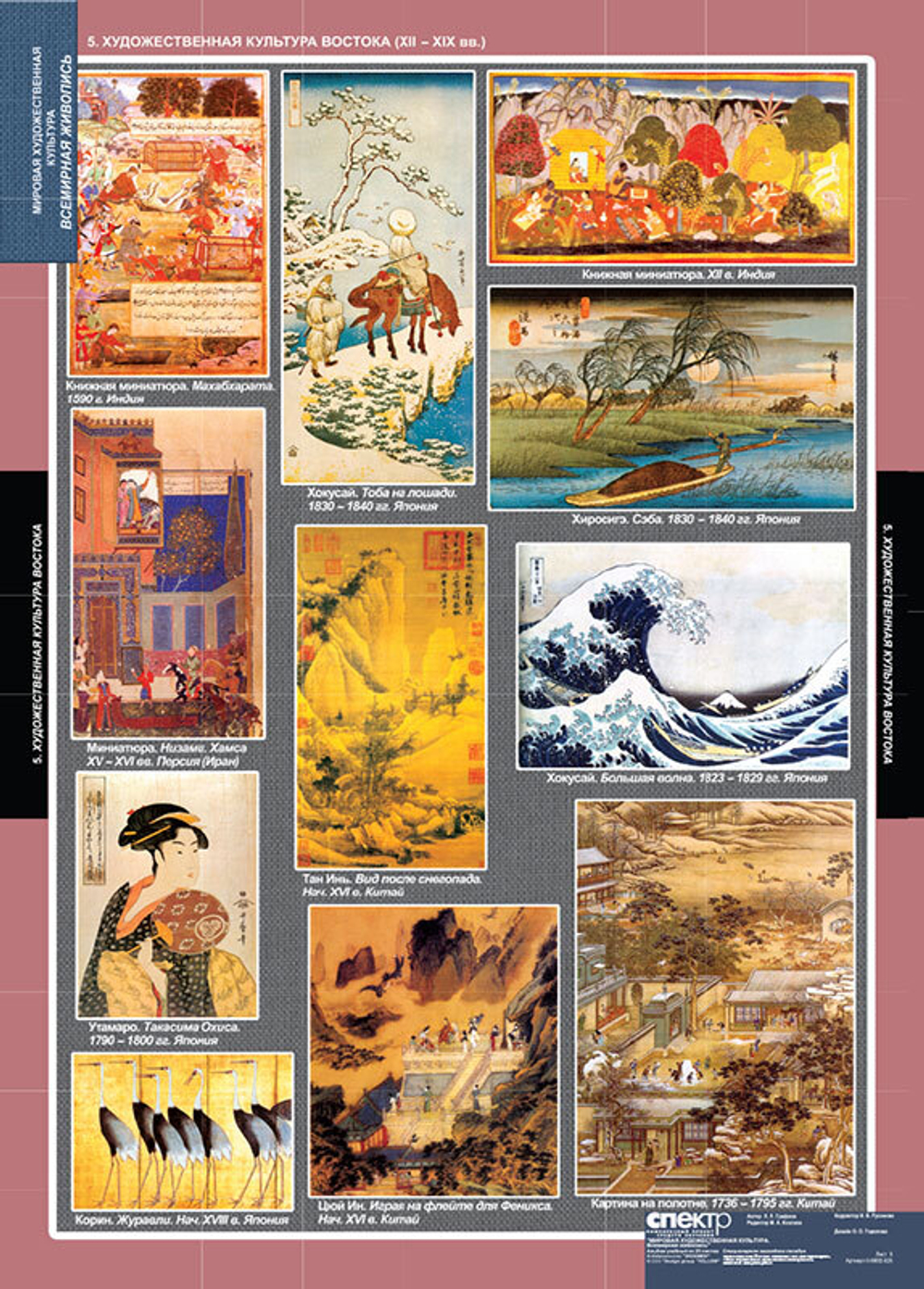 Комплект таблиц "МХК. Всемирная живопись" (25 таблиц)