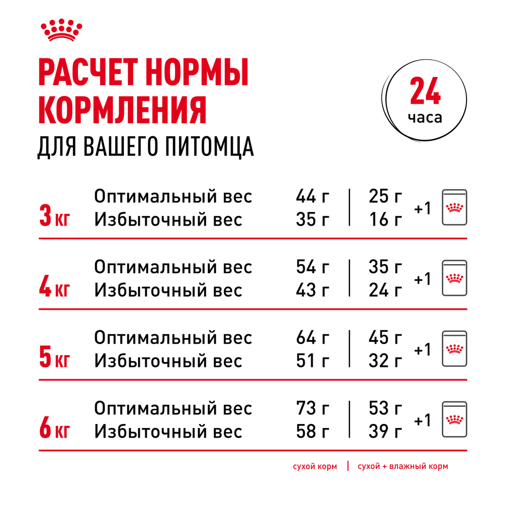 Royal Canin Indoor Long Hair Индор Лонг Хэйр Корм сухой для длинношерстных кошек в возрасте от 1 года до 7 лет живущих в помещении 2кг