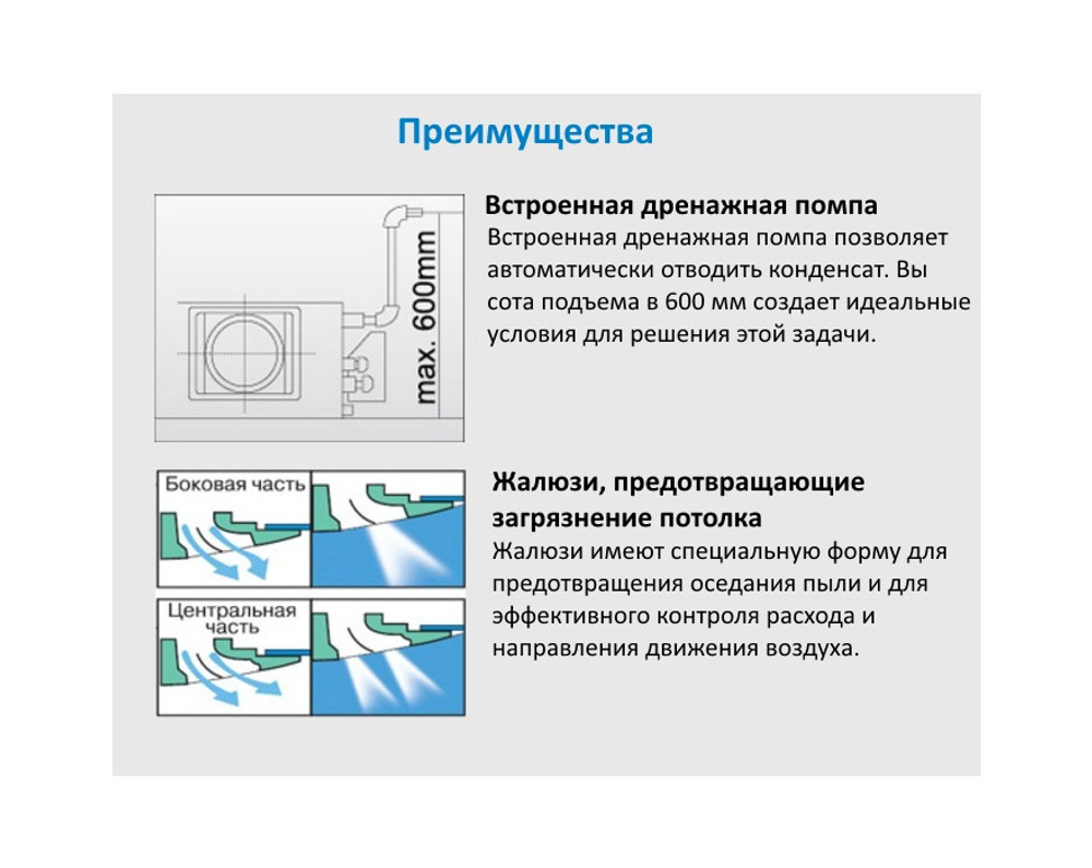 Кассетный внутренний блок Haier AB122MCERA inverter