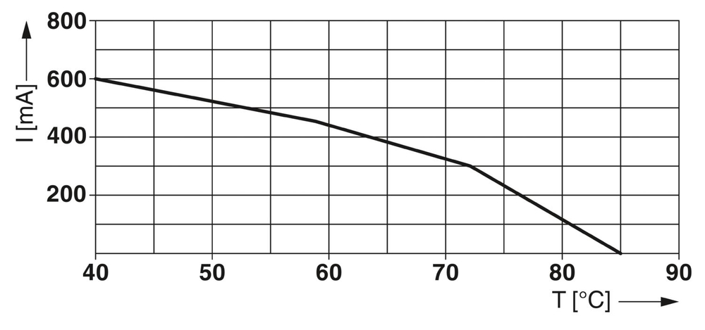 1065316 - TTC-6-3-HF-12DC-PT - Устройство защиты от импульсных перенапряжений