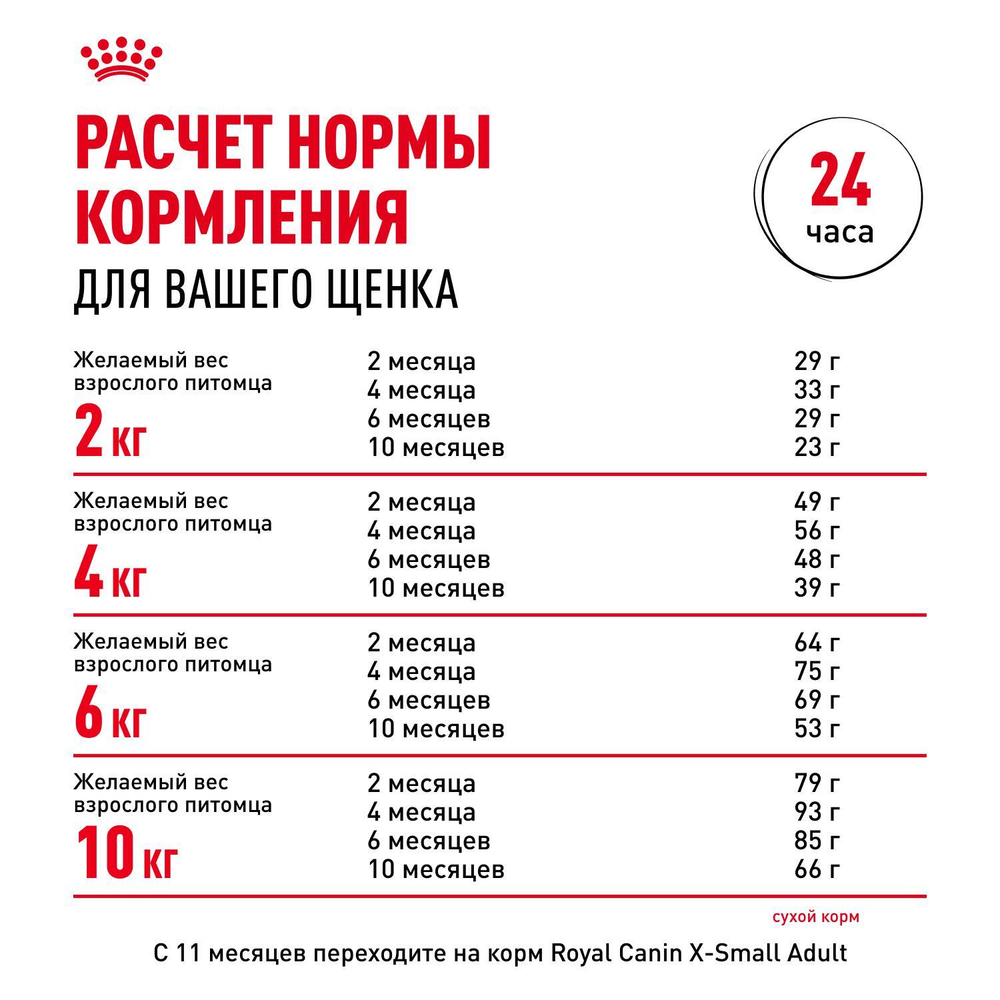 Royal Canin X-Small Puppy Корм сухой для щенков очень мелких размеров 1,5 кг