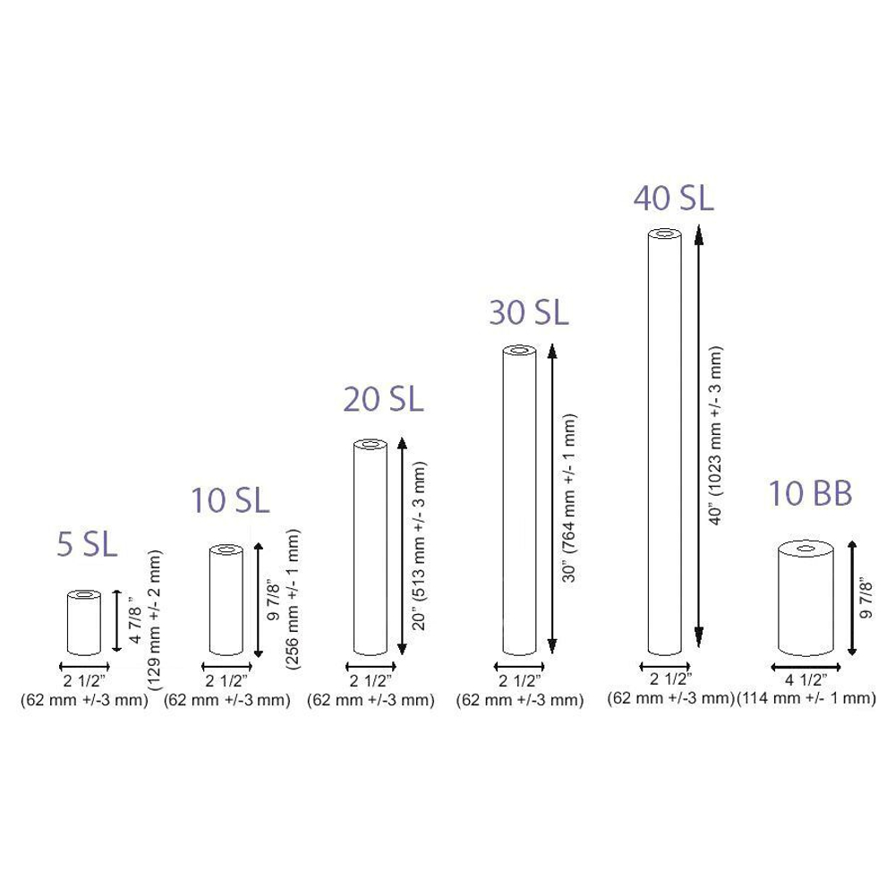 Модуль BB20 сменный полипропиленовый (112/508 5 мкм) Х.В.