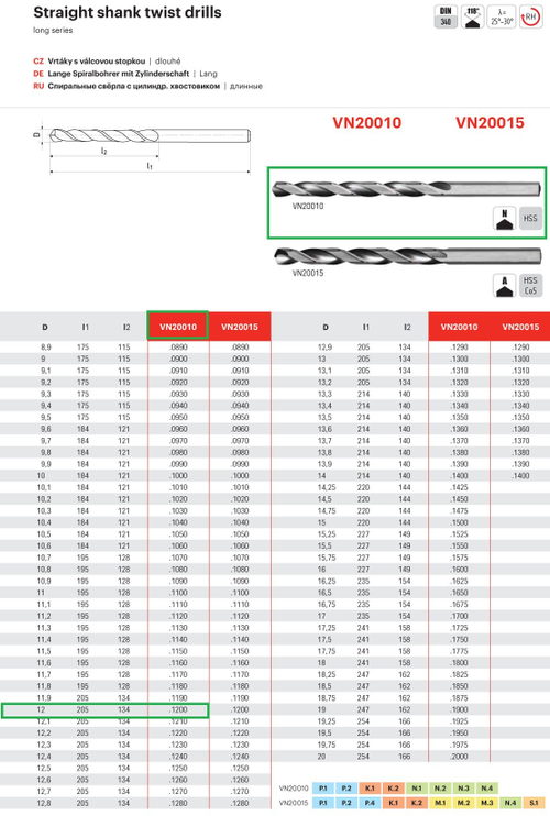 Сверло длинное ф12х205/134 DIN340 HSS VN20010.1200