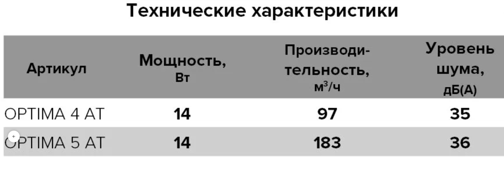 Вентилятор осевой AURAMAX OPTIMA 5, D-125мм
