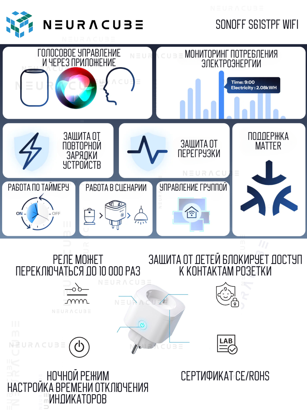 Умная Matter (WiFi) розетка Sonoff S61STPF (iPlug Gen2 S61s)