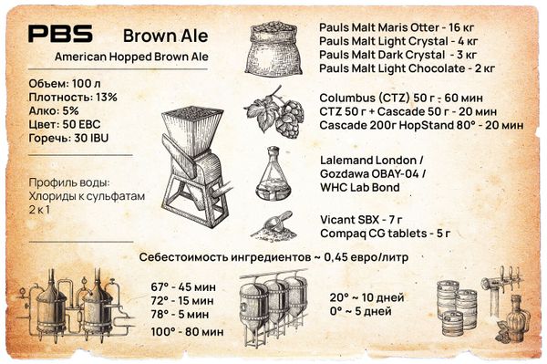 Рецепт American Brown Ale