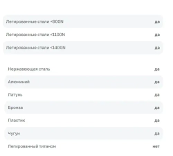 Сверло корончатое твердосплавное TCT 35*50 ALTECO