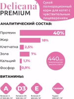 Delicana сухой корм для котят чувствительное пищеварение индейка 8 кг