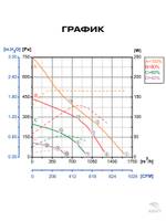 Вентилятор канальный ВКК-250 EC
