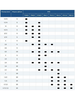 Ленточная пила по металлу 2362 x 20(19) x 6/10 пильная лента
