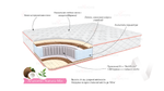 Матрас Анатомик Натура Микс