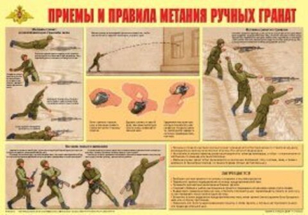 Плакат "Приемы и правила метания ручных гранат" (формат А2)