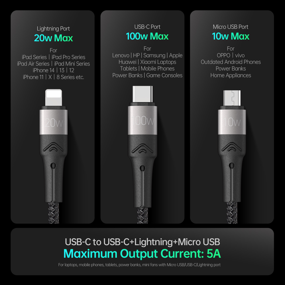 Кабель передачи данных с USB-C 3 в 1 в тканевой оплетке от Duzzona с разъемами USB-C, Lightning, Micro USB, серия A4 Cable, длина 1,3м