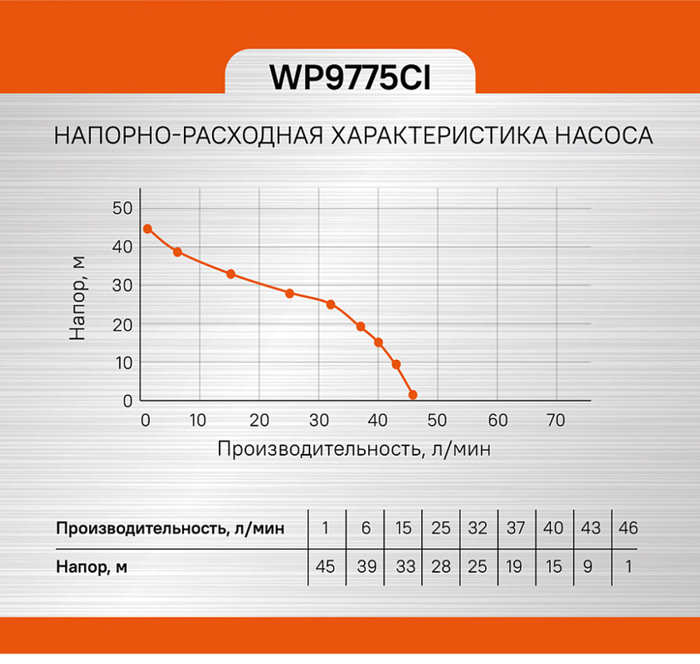 Насосная станция Sturm! WP9775CI