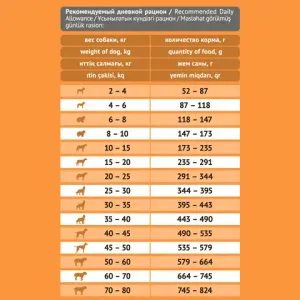 Сухой корм ProBalance Immuno Adult для взрослых собак с говядиной