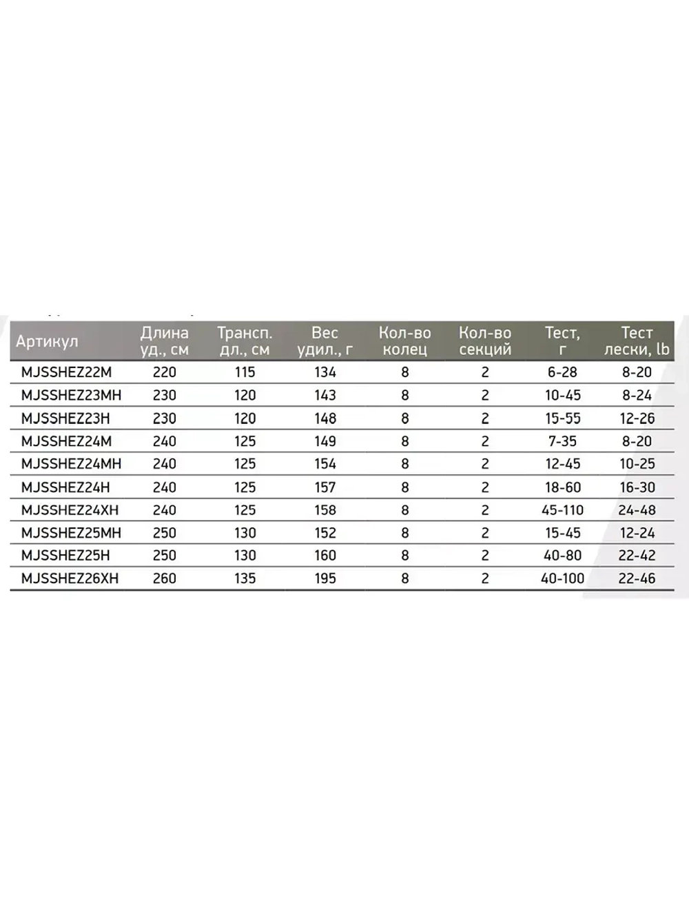 Спиннинг Maximus HIGH ENERGY-Z JIG