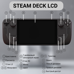 Игровая приставка Valve Steam Deck LCD с Windows 11, 512 ГБ (апгрейд) SSD