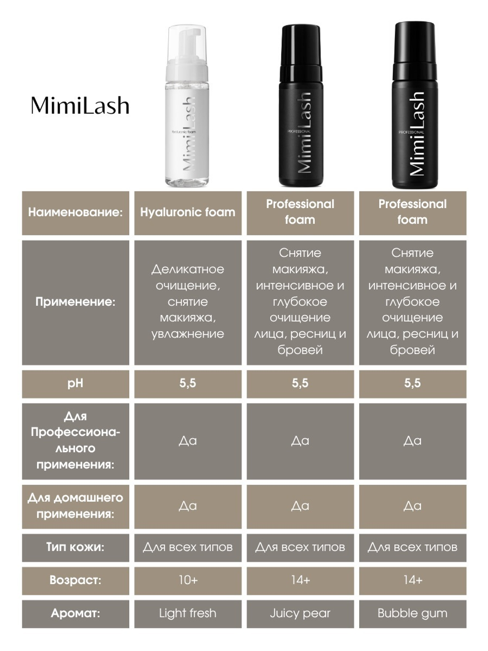 Пенка / мицеллярная вода MimiLash