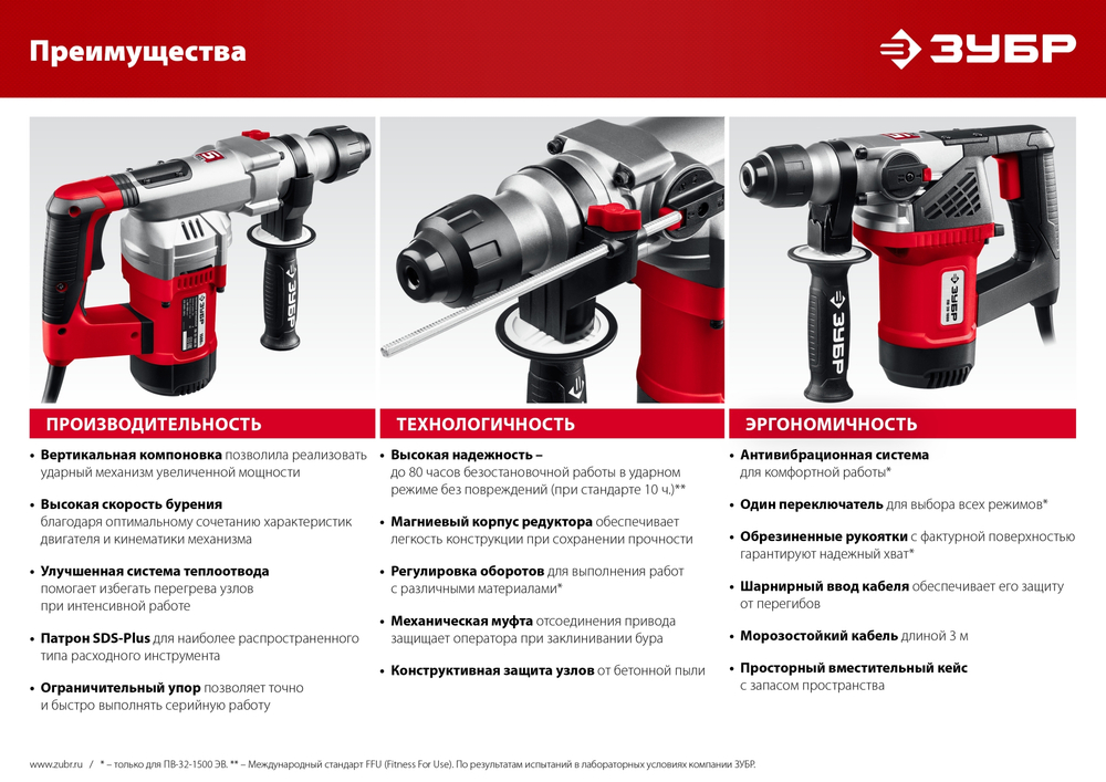ЗУБР 28 мм, 1000 Вт, перфоратор SDS Plus (ПВ-28-1000)