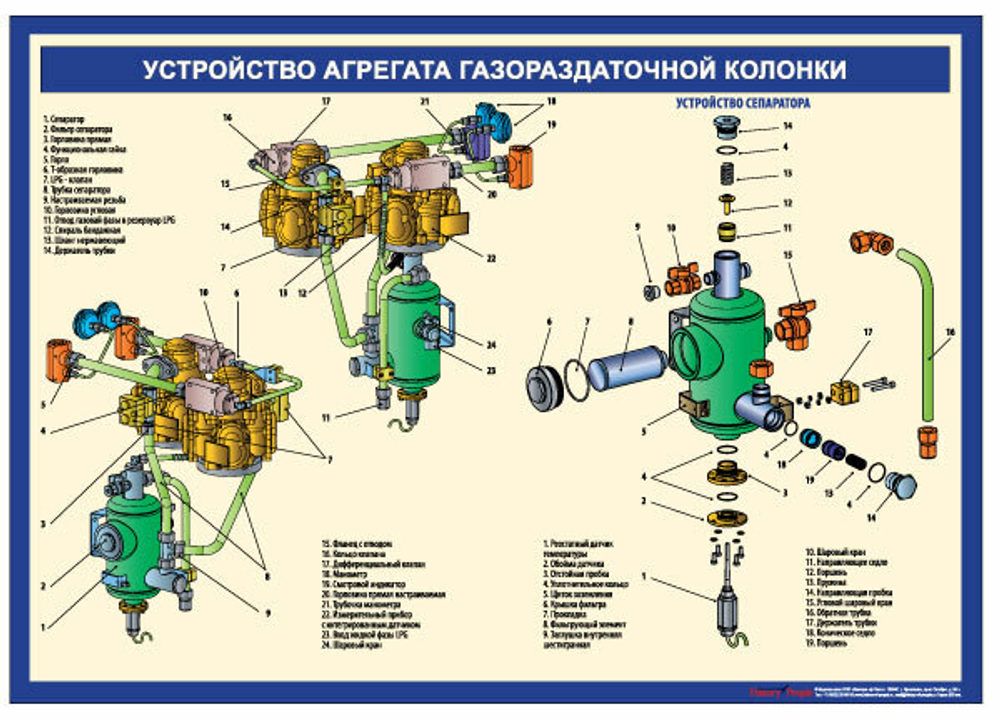 Оборудование газовой АЗС