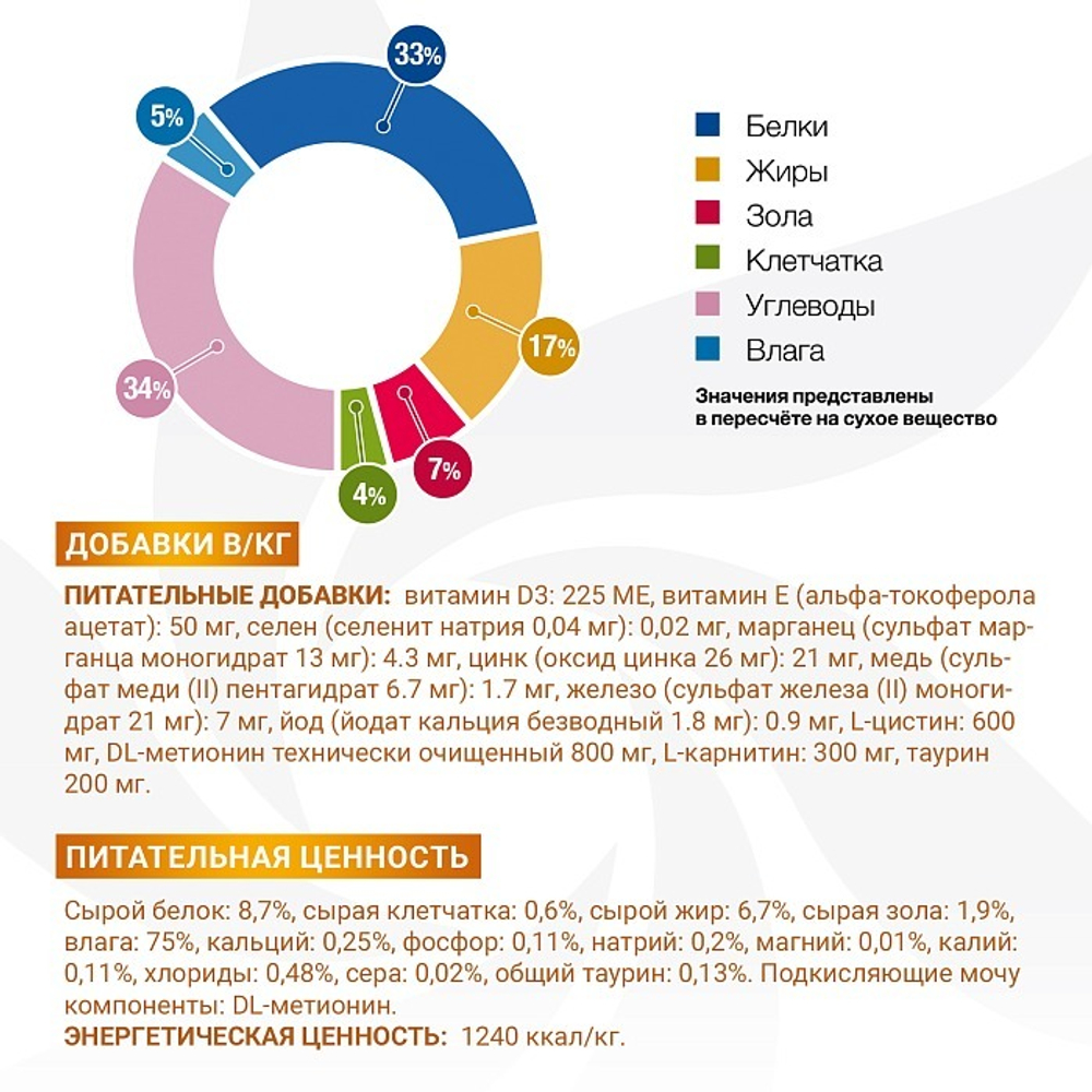 Диетический корм Monge VetSolution Cat Urinary Struvite Уринари Струвит для кошек при заболеваниях мочеполовой системы и струвитном течении МКБ 100г