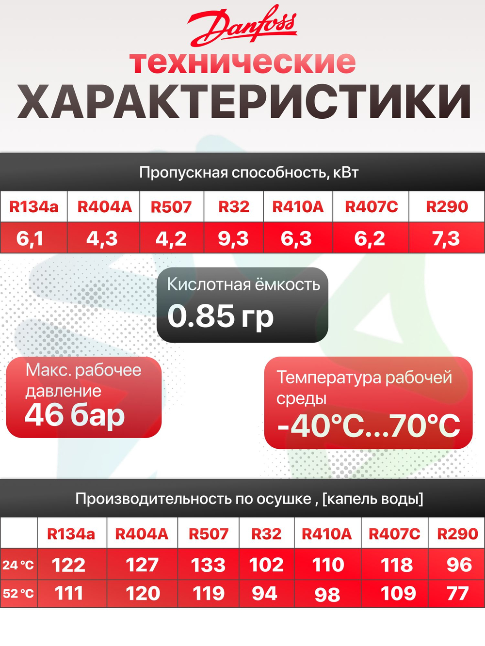 Фильтр-осушитель DCL 052S ODF 1/4" под пайку 023Z4506