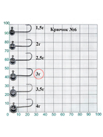 Джиг-головка Lucky John MJ MICRO HEAD крючок №8, 3.0г (20шт.в упк.)