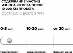 Масло моторное ВМПАВТО 3-SN 5w30 (A5/B5, SN/CF), 4 литра канистра