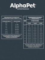 Корм для кошек и котят сухой 1,5 кг AlphaPet Superpremium, для беременных и кормящих кошек с цыпленком