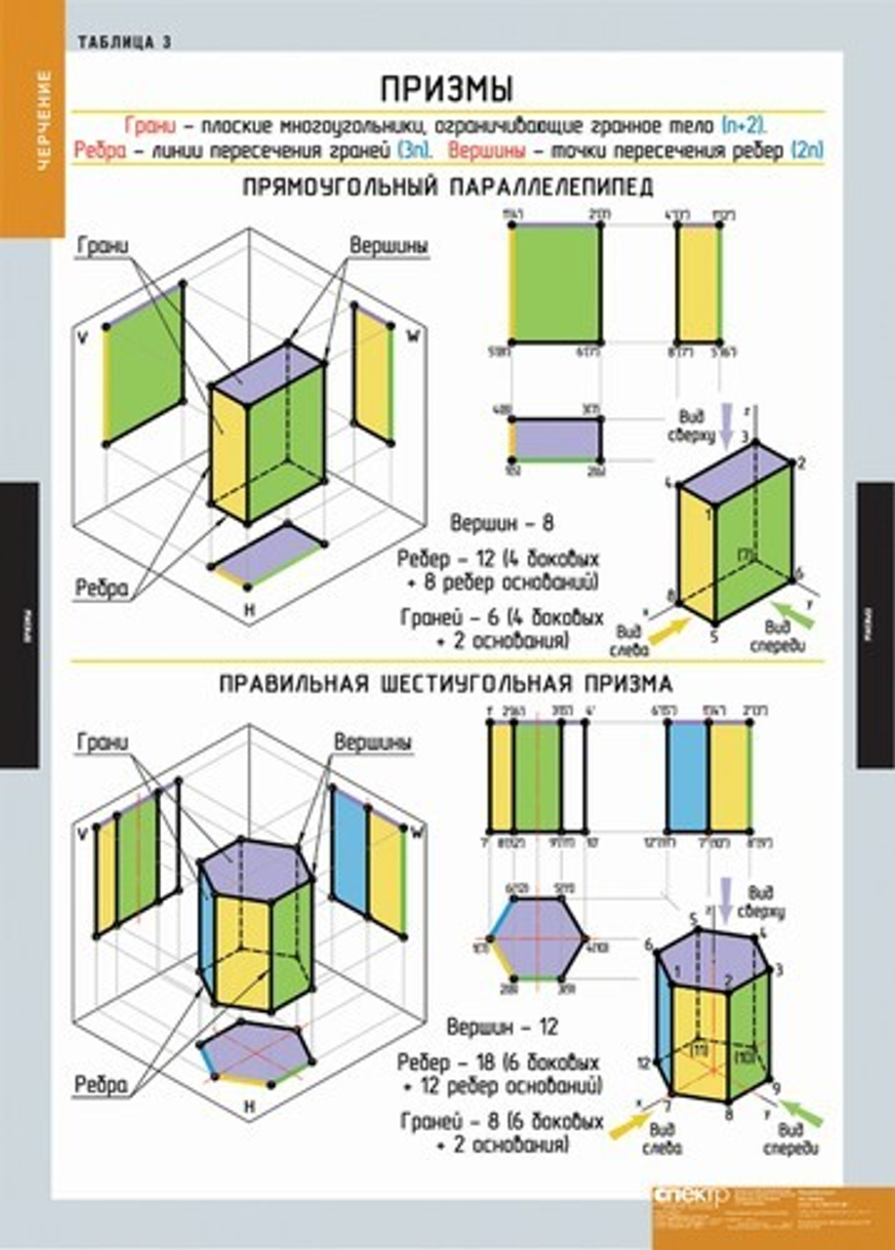 Комплект таблиц "Черчение" (18 таб.)