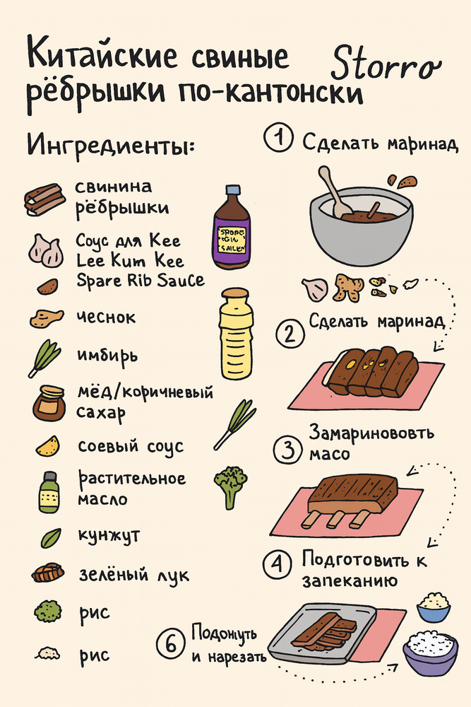 Соус для ребрышек Lee Kum Kee Spare Rib Sauce, 240 г, 2 шт