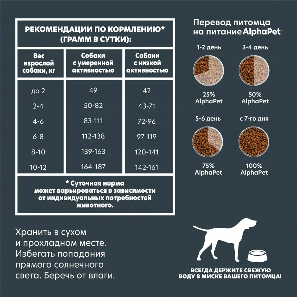 Alphapet superpremium сухой полнорационный корм для взрослых собак мелких пород с индейкой и рисом - 1,5 кг