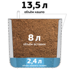 Кашпо ФАСЕТ 13,5л D280мм H=255мм вставка и автополив, с индикатором уровня воды