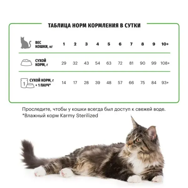 Уценка! Повр.упак. / Сухой корм Кarmy Sterilized для стерилизованных кошек и кастрированных котов, с курицей