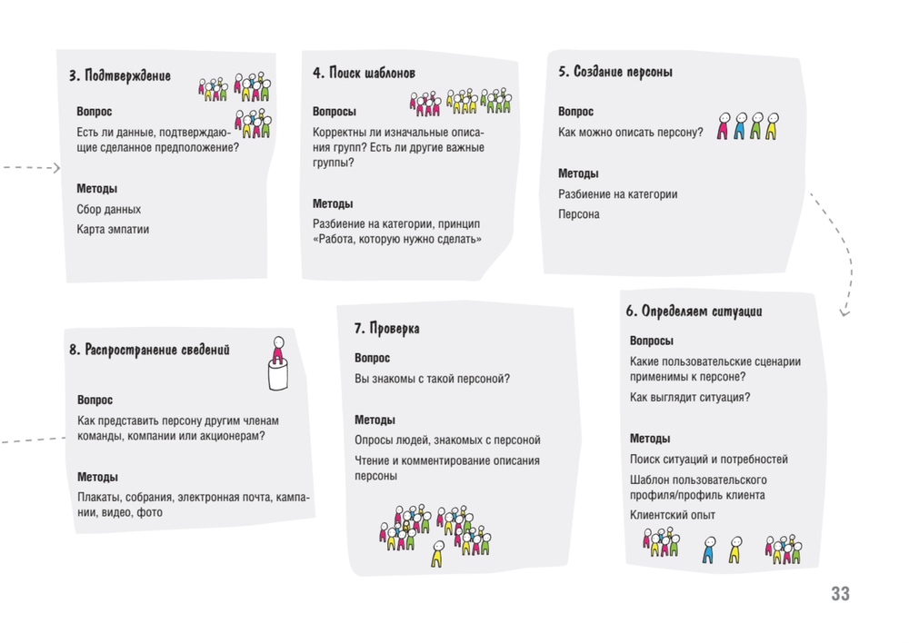 Дизайн-мышление. От инсайта к новым продуктам и рынкам
