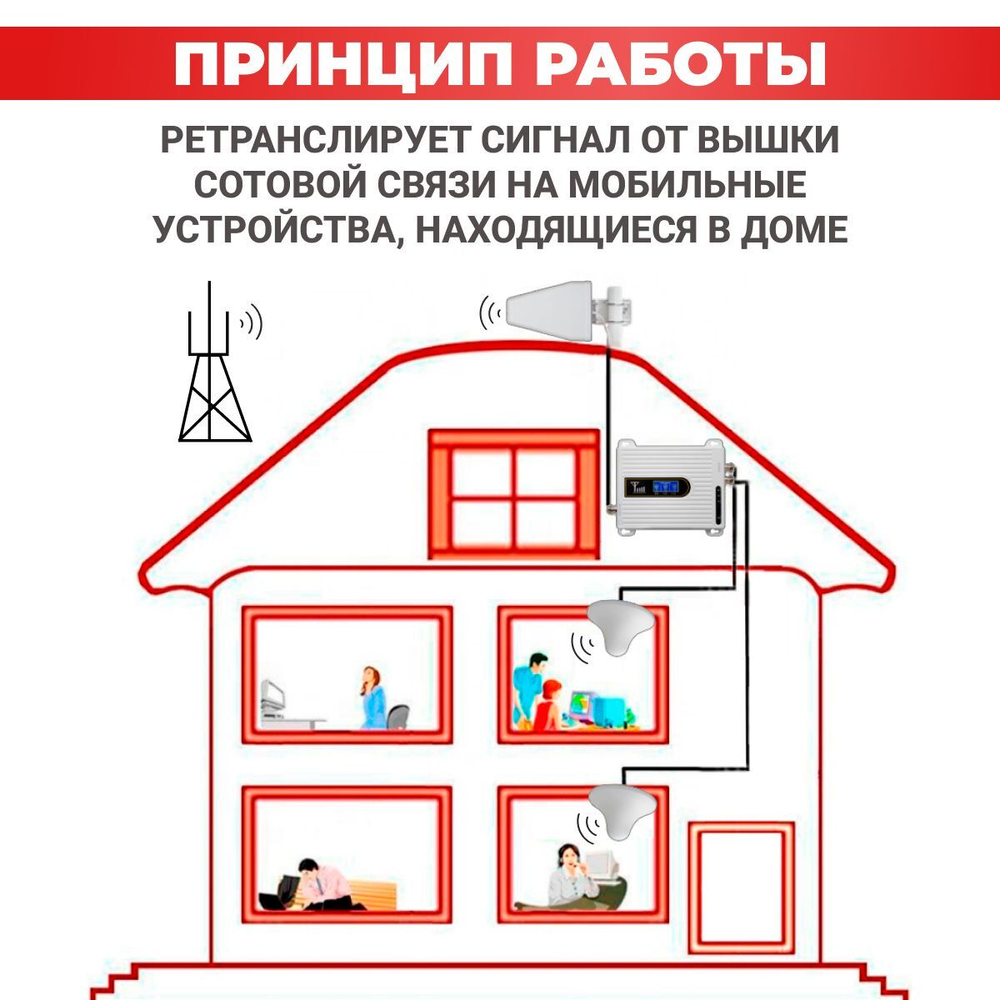 Комплект усиления мобильной связи и интернета 2G,3G,4G