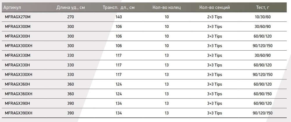 Фидерное удилище для рыбалки Maximus AGENT-X