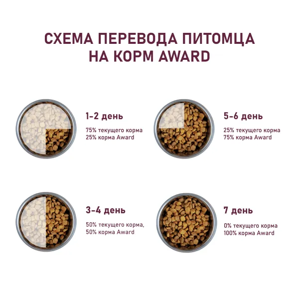 Уценка! Срок 06.07.26/ Сухой корм AWARD для взрослых собак мелких и миниатюрных пород с ягненком и индейкой с добавлением брокколи и брусники