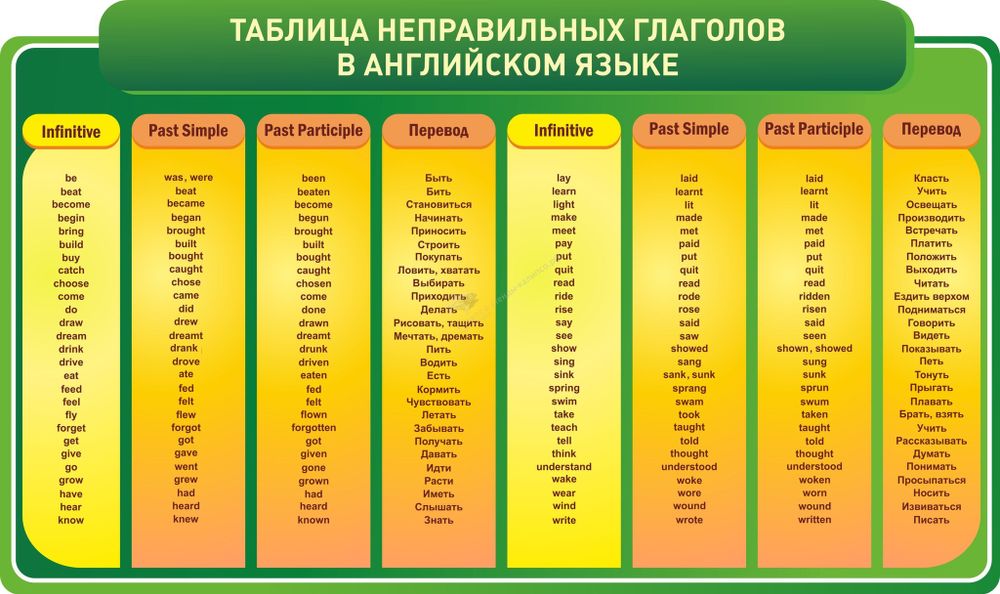 &quot;Таблица неправильных глаголов в английском языке&quot; резной стенд