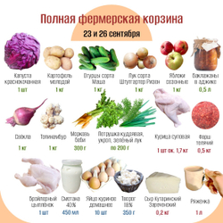 Полная фермерская корзина
