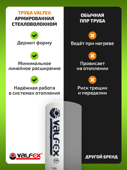 Труба полипропиленовая 25 мм 2 метра (PN20; стенка 3,5 мм) армированная стекловолокном, для ГВС и ХВС / VALFEX