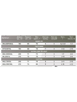 Спиннинг Maximus STREETRACER Ultra Light&Light