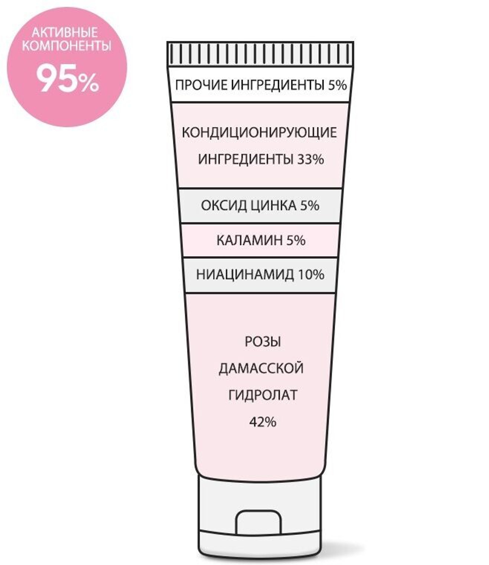 Крем успокаивающий для чувствительного типа кожи Derma Factory  Niacinamide 10% calamine cream