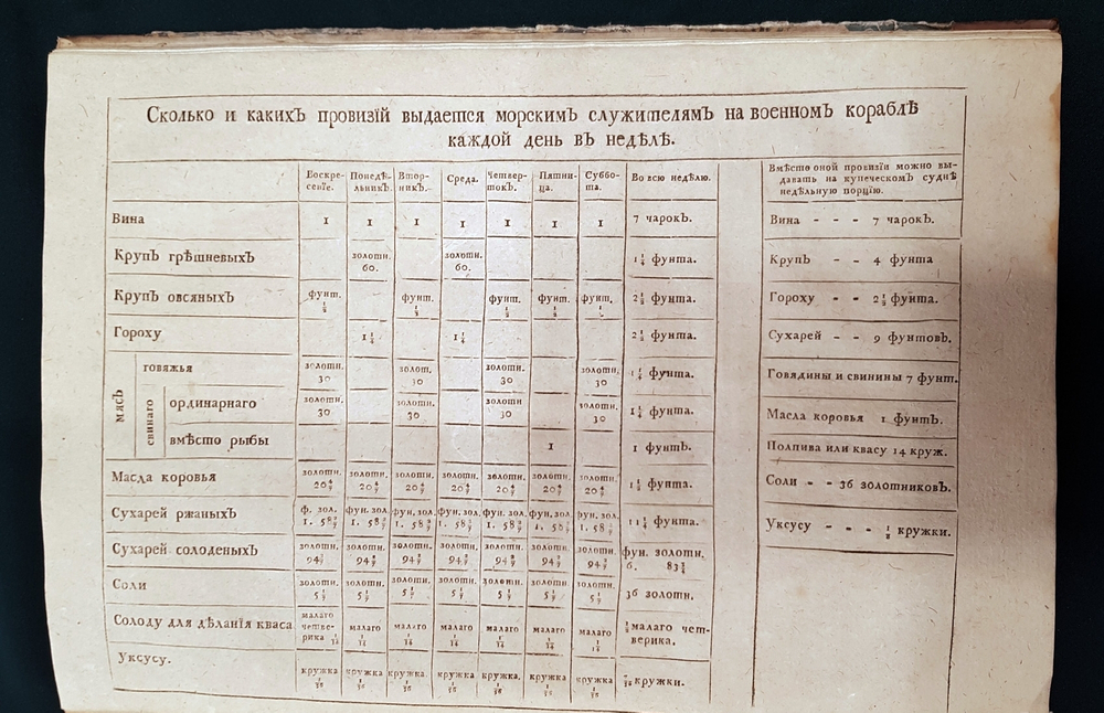 "Устав купеческаго водоходства по рекам, водам и морям". Михаил Дмитриевич Чулков. 1788 г.