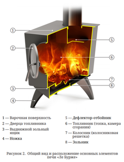 Печь отопительно-варочная TMF Ле Бурже антрацит устройство