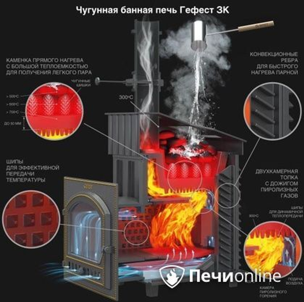 Дровяная печь-каменка Гефест GFS ЗК  25 (П2) Ураган