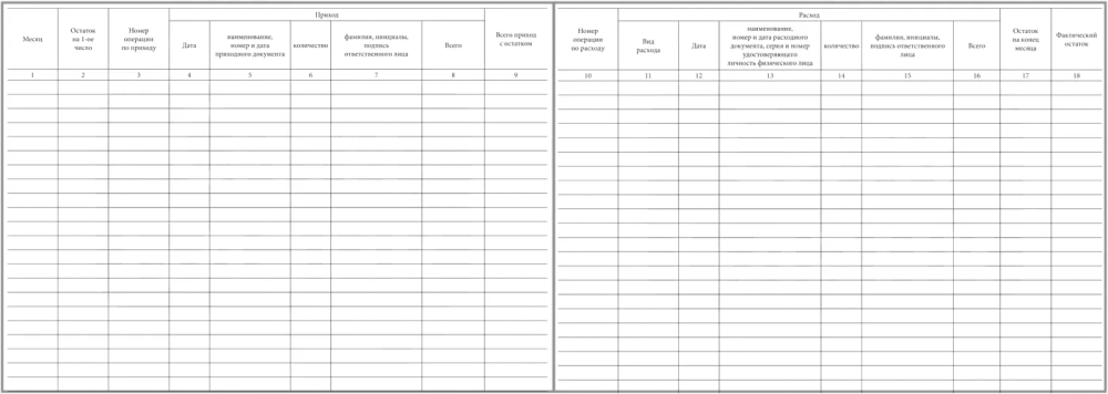 Журнал регистрации операций, связанных с оборотом прекурсоров наркотических средств и психотропных веществ Постановление №1353 48 листов твердый переплет
