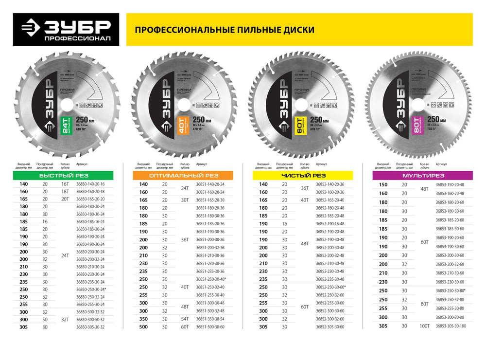 ЗУБР Чистый рез, 230 х 30 мм, 48Т, пильный диск по дереву, Профессионал (36852-230-30-48)