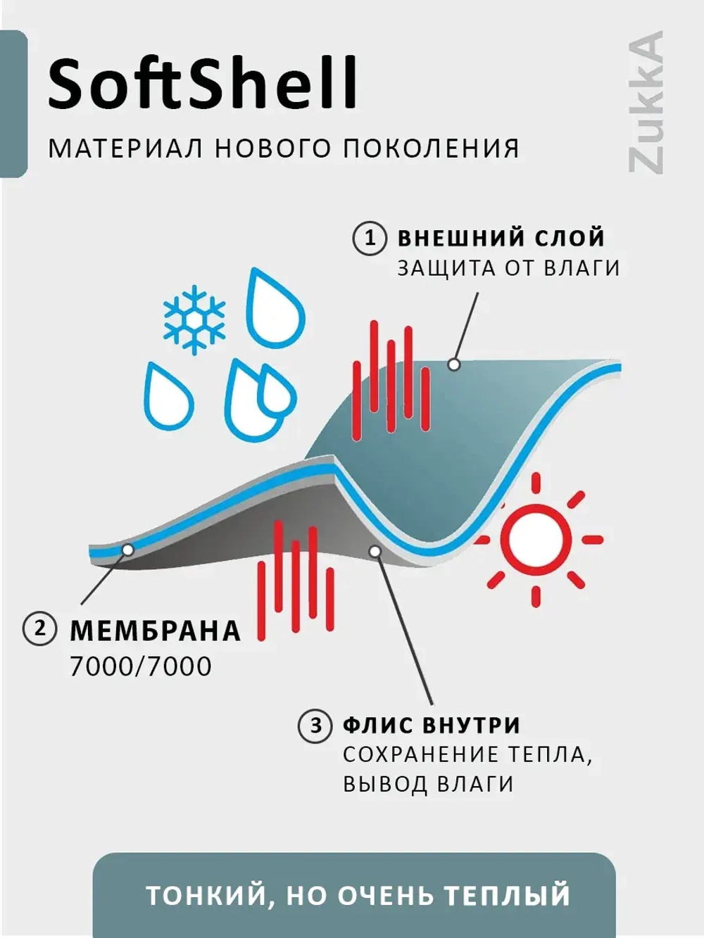 Комбинезон softshell детский демисезонный мембрана